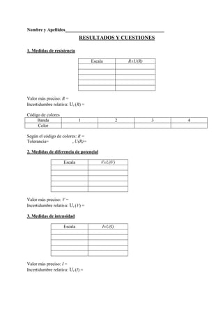 ombre y Apellidos____________________________________________

RESULTADOS Y CUESTIO ES
1. Medidas de resistencia
Escala

R±U(R)

Valor más preciso: R =
Incertidumbre relativa: Ur (R) =
Código de colores
Banda
Color

1

2

Según el código de colores: R =
Tolerancia=
, U(R)=
2. Medidas de diferencia de potencial
Escala

V±U(V)

Valor más preciso: V =
Incertidumbre relativa: Ur (V) =
3. Medidas de intensidad
Escala

Valor más preciso: I =
Incertidumbre relativa: Ur (I) =

I±U(I)

3

4

 