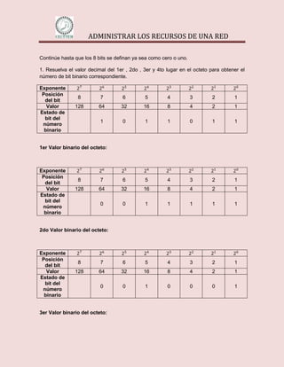 ADMINISTRAR LOS RECURSOS DE UNA RED

Continúe hasta que los 8 bits se definan ya sea como cero o uno.

1. Resuelva el valor decimal del 1er , 2do , 3er y 4to lugar en el octeto para obtener el
número de bit binario correspondiente.

Exponente
 Posición
                8         7         6        5         4           3      2         1
  del bit
   Valor       128       64        32        16        8           4      2         1
Estado de
  bit del
                          1         0        1         1           0      1         1
 número
  binario


1er Valor binario del octeto:



Exponente
 Posición
                8         7         6        5         4           3      2         1
  del bit
   Valor       128       64        32        16        8           4      2         1
Estado de
  bit del
                          0         0        1         1           1      1         1
 número
  binario


2do Valor binario del octeto:



Exponente
 Posición
                8         7         6        5         4           3      2         1
  del bit
   Valor       128       64        32        16        8           4      2         1
Estado de
  bit del
                          0         0        1         0           0      0         1
 número
  binario


3er Valor binario del octeto:
 