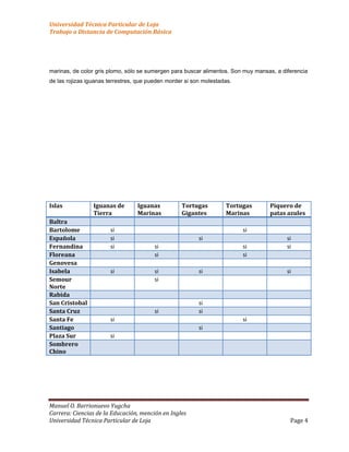 GALAPAGOS-Práctica de word