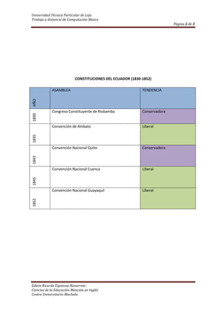 Trabajo de Word primer bimestre.