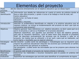 Elementos del proyecto Título del proyecto Se relaciona directamente con el objetivo educativo que se desea lograr Datos de identificación Información que detalla las referencias en cuanto al centro de práctica donde se lleva a cabo este proyecto, y grado o curso si se trabaja a nivel de aula, así: Centro educativo: Grado/curso: (si fuese el caso)  Ubicación: Materiales y recursos: Introducción Describir la problemática identificada en relación a la práctica educativa que se requiere mejorar, se incluye la fundamentación del proyecto es decir ¿por qué es conveniente este proyecto? Objetivos Objetivo general: hace referencia a un  objetivo educativo, es decir ¿para qué va a servir el proyecto o cuál es su finalidad? en el proceso educativo Objetivos específicos: son aquellos que permiten el logro del objetivo general, para ello es necesario identificar, ¿qué se debe hacer para alcanzar el propósito final? Se describen puntualmente las acciones que se llevarán a cabo en el proyecto, los medios que se utilizarán y el por qué y para qué se realizarán, así como logros y resultados que se esperan alcanzar. Estrategias de trabajo Del docente: ¿cuáles serán las estrategias o metodologías que se requieren para mejorar las prácticas educativas? Describir las acciones que contribuirán al cambio de las condiciones que generan el problema Del estudiante: ¿cuáles serán las actividades que se les propone para alcanzar los objetivos? Beneficiarios A quienes está dirigido el proyecto de manera directa e indirecta. Materiales/ recursos Determinar los materiales o recursos necesarios para la puesta en práctica del proyecto Evaluación Especificar las estrategias que servirán para identificar el cumplimiento de logros Producto Hacer constar el producto que se espera del proyecto. Para este caso el producto que se requiere es la descripción de la experiencia de aprendizaje. 