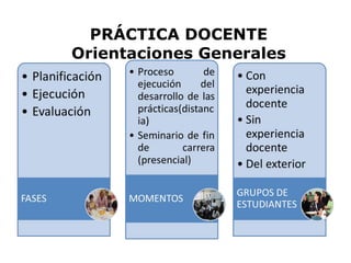 PRÁCTICA DOCENTE Orientaciones Generales 