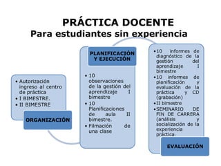 PRÁCTICA DOCENTE Para estudiantes sin experiencia 