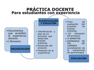 PRÁCTICA DOCENTE Para estudiantes con experiencia 