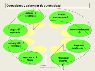 Dr Razonable Práctica docente y desarrollo humano. Claves para una transformación ...