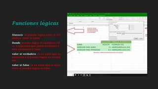 𝑭𝒖𝒏𝒄𝒊𝒐𝒏𝒆𝒔 𝒍𝒐̀𝒈𝒊𝒄𝒂𝒔
𝑺𝒊𝒏𝒕𝒂𝒙𝒊𝒔=𝐬𝐢(𝐩𝐫𝐮𝐞𝐛𝐚-𝐥𝐨̀𝐠𝐢𝐜𝐚,𝐯𝐚𝐥𝐨𝐫-𝐬𝐢 𝐯𝐞𝐫
𝐝𝐚𝐝𝐞𝐫𝐨, 𝐯𝐚𝐥𝐨𝐫-𝐬𝐢-𝐟𝐚𝐥𝐬𝐨)
𝐃𝐨𝐧𝐝𝐞: 𝐩𝐫𝐮𝐞𝐛𝐚-𝐥𝐨𝐠𝐢𝐜𝐚 𝐞𝐬 𝐜𝐮𝐚𝐥𝐪𝐮𝐢𝐞𝐫 𝐯𝐚𝐥
𝐨𝐫 𝐨 𝐞𝐱𝐩𝐫𝐞𝐬𝐢𝐨𝐧 𝐪𝐮𝐞 𝐩𝐮𝐞𝐝𝐞 𝐞𝐯𝐚𝐥𝐮𝐚𝐫𝐬𝐞 𝐜
𝐨𝐦𝐨 𝐯𝐞𝐫𝐝𝐚𝐝𝐞𝐫𝐨 𝐨 𝐟𝐚𝐥𝐬𝐨
𝐯𝐚𝐥𝐨𝐫-𝐬𝐢-𝐯𝐞𝐫𝐝𝐚𝐝𝐞𝐫𝐨: 𝐞𝐬 𝐮𝐧 𝐯𝐚𝐥𝐨𝐫 𝐪𝐮𝐞 𝐬𝐞
𝐧𝐝𝐞𝐯𝐨𝐥𝐯𝐞𝐫𝐚 𝐬𝐢 𝐩𝐫𝐮𝐞𝐛𝐚-𝐥𝐨𝐠𝐢𝐜𝐚 𝐞𝐬 𝐯𝐞𝐫𝐝𝐚𝐝
𝐞𝐫𝐨
𝐯𝐚𝐥𝐨𝐫-𝐬𝐢-𝐟𝐚𝐥𝐬𝐨: 𝐞𝐬 𝐮𝐧 𝐯𝐚𝐥𝐨𝐫 𝐪𝐮𝐞 𝐬𝐞 𝐝𝐞𝐯𝐨
𝐥𝐯𝐞𝐫𝐚 𝐬𝐢 𝐩𝐫𝐮𝐞𝐛𝐚-𝐥𝐨𝐠𝐢𝐜𝐚 𝐞𝐬 𝐟𝐚𝐥𝐬𝐨
 