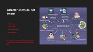 𝖼𝖺𝗋𝖺𝖼𝗍𝖾𝗋𝗂𝗌𝗍𝗂𝖼𝖺𝗌 𝖽𝖾𝗅 𝗌𝗈𝖿
𝗍𝗐𝖺𝗋𝖾
• 𝘼𝙘𝙘𝙚𝙨𝙞𝙗𝙡𝙚
• 𝙞𝙣𝙩𝙚𝙧𝙖𝙘𝙩𝙞𝙫𝙤
• 𝙥𝙚𝙧𝙨𝙤𝙣𝙖𝙡𝙞𝙯𝙖𝙙𝙤
• 𝙈𝙪𝙡𝙩𝙞𝙢𝙚𝙙𝙞𝙖
𝙎𝙤𝙣 𝙢𝙪𝙮 𝙛𝙖𝙘𝙞𝙡𝙚𝙨 𝙙𝙚 𝙪𝙨𝙖𝙧 𝙮 𝙧𝙚𝙦𝙪𝙞𝙚𝙧𝙚𝙣 𝙙
𝙚 𝙘𝙤𝙣𝙤𝙘𝙞𝙢𝙞𝙚𝙣𝙩𝙤𝙨 𝙢𝙞𝙣𝙞𝙢𝙤𝙨 𝙙𝙚 𝙘𝙤𝙢𝙥𝙪𝙩𝙖
𝙘𝙞𝙤𝙣
 