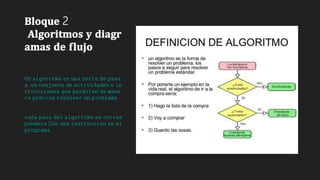 𝐁𝐥𝐨𝐪𝐮𝐞 2
𝐀𝐥𝐠𝐨𝐫𝐢𝐭𝐦𝐨𝐬 𝐲 𝐝𝐢𝐚𝐠𝐫
𝐚𝐦𝐚𝐬 𝐝𝐞 𝐟𝐥𝐮𝐣𝐨
𝚄𝚗 𝚊𝚕𝚐𝚘𝚛𝚒𝚝𝚖𝚘 𝚎𝚜 𝚞𝚗𝚊 𝚜𝚎𝚛𝚒𝚎 𝚍𝚎 𝚙𝚊𝚜𝚘
𝚜, 𝚞𝚗 𝚌𝚘𝚗𝚓𝚞𝚗𝚝𝚘 𝚍𝚎 𝚊𝚌𝚝𝚒𝚟𝚒𝚍𝚊𝚍𝚎𝚜 𝚘 𝚒𝚗
𝚜𝚝𝚛𝚞𝚌𝚌𝚒𝚘𝚗𝚎𝚜 𝚚𝚞𝚎 𝚙𝚎𝚛𝚖𝚒𝚝𝚎𝚗 𝚍𝚎 𝚖𝚊𝚗𝚎
𝚛𝚊 𝚙𝚛𝚎𝚌𝚒𝚜𝚊 𝚛𝚎𝚜𝚘𝚕𝚟𝚎𝚛 𝚞𝚗 𝚙𝚛𝚘𝚋𝚕𝚎𝚖𝚊
𝚌𝚊𝚍𝚊 𝚙𝚊𝚜𝚘 𝚍𝚎𝚕 𝚊𝚕𝚐𝚘𝚛𝚒𝚝𝚖𝚘 𝚜𝚎 𝚌𝚘𝚛𝚛𝚎𝚜
𝚙𝚘𝚗𝚍𝚎𝚛𝚊 𝙲𝚘𝚗 𝚞𝚗𝚊 𝚒𝚗𝚜𝚝𝚛𝚞𝚌𝚌𝚒𝚘𝚗 𝚎𝚗 𝚎𝚕
𝚙𝚛𝚘𝚐𝚛𝚊𝚖𝚊
 