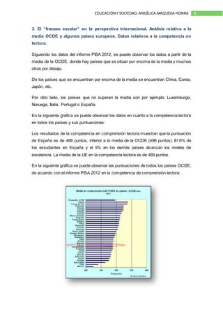 4EDUCACIÓN Y SOCIEDAD.ANGÉLICA MAQUEDA HONRA
3. El “fracaso escolar” en la perspectiva internacional. Análisis relativo a la
media OCDE y algunos países europeos. Datos relativos a la competencia en
lectura.
Siguiendo los datos del informe PISA 2012, se puede observar los datos a partir de la
media de la OCDE, donde hay países que se sitúan por encima de la media y muchos
otros por debajo.
De los países que se encuentran por encima de la media se encuentran China, Corea,
Japón, etc.
Por otro lado, los países que no superan la media son por ejemplo: Luxemburgo,
Noruega, Italia, Portugal o España.
En la siguiente gráfica se puede observar los datos en cuanto a la competencia lectora
en todos los países y sus puntuaciones:
Los resultados de la competencia en comprensión lectora muestran que la puntuación
de España es de 488 puntos, inferior a la media de la OCDE (496 puntos). El 6% de
los estudiantes en España y el 9% en los demás países alcanzan los niveles de
excelencia. La media de la UE en la competencia lectora es de 489 puntos.
En la siguiente gráfica se puede observar las puntuaciones de todos los países OCDE,
de acuerdo con el informe PISA 2012 en la competencia de comprensión lectora:
 