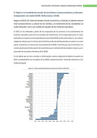 5EDUCACIÓN Y SOCIEDAD.ANGÉLICA MAQUEDA HONRA
4. Papel en el rendimiento escolar de los factores socioeconómicos y culturales.
Comparación con media OCDE. Referencias a CCAA.
Según la ESCS (El índice de Estatus Social, Económico y Cultural), la relación entre el
nivel socioeconómico y cultural de las familias y el rendimiento de los estudiantes se
suele interpretar como una medida de equidad de los sistemas educativos.
El ESCS se ha elaborado a partir de las respuestas de los alumnos a los cuestionarios de
contexto aplicados junto con las pruebas de rendimiento. Se ha expresado como un valor
tipificadoconmediaen0 correspondiente al promedioOCDE y desviación típica 1. Los valores
negativos indican que el entorno de las familias está más desfavorecido en cuanto a su nivel
social, económico y cultural que el promedio de la OCDE, mientras que, por el contrario, los
nivelespositivosdel índice ponende manifiestoque el contextodel alumnadoes mejor que el
promedio de los países miembros de la OCDE.
En las tablas que se van a mostrar a continuación, vamos a observar los datos en cuanto a la
ESCS, comparándola con los países de la OCDE y posteriormente, haciendo referencia a las
CCAA de España:
 