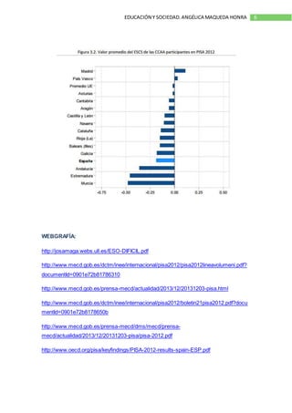 6EDUCACIÓN Y SOCIEDAD.ANGÉLICA MAQUEDA HONRA
WEBGRAFÍA:
http://josamaga.webs.ull.es/ESO-DIFICIL.pdf
http://www.mecd.gob.es/dctm/inee/internacional/pisa2012/pisa2012lineavolumeni.pdf?
documentId=0901e72b81786310
http://www.mecd.gob.es/prensa-mecd/actualidad/2013/12/20131203-pisa.html
http://www.mecd.gob.es/dctm/inee/internacional/pisa2012/boletin21pisa2012.pdf?docu
mentId=0901e72b8178650b
http://www.mecd.gob.es/prensa-mecd/dms/mecd/prensa-
mecd/actualidad/2013/12/20131203-pisa/pisa-2012.pdf
http://www.oecd.org/pisa/keyfindings/PISA-2012-results-spain-ESP.pdf
 