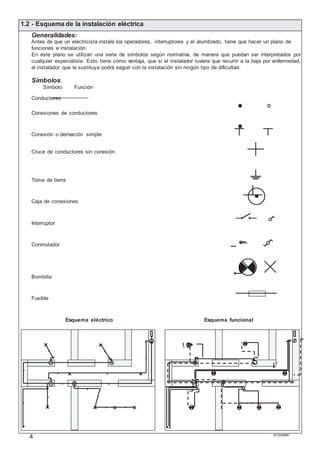 4 M103395#1
1.2 - Esquema de la instalación eléctrica
Generalidades:
Antes de que un electricista instale los operadores, interruptores y el alumbrado, tiene que hacer un plano de
funciones e instalación.
En este plano se utilizan una serie de símbolos según normativa, de manera que puedan ser interpretados por
cualquier especialista. Esto tiene como ventaja, que si el instalador tuviera que recurrir a la baja por enfermedad,
el instalador que le sustituya podrá seguir con la instalación sin ningún tipo de dificultad.
Símbolos:
Símbolo Función
Conductores
Conexiones de conductores
Conexión o derivación simple
Cruce de conductores sin conexión
Toma de tierra
Caja de conexiones
Interruptor
Conmutador
Bombilla
Fusible
Esquema eléctrico Esquema funcional
 