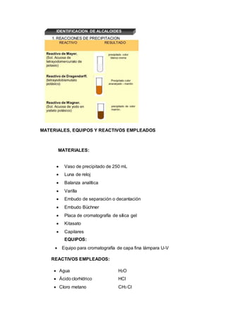 MATERIALES, EQUIPOS Y REACTIVOS EMPLEADOS
MATERIALES:
 Vaso de precipitado de 250 mL
 Luna de reloj
 Balanza analítica
 Varilla
 Embudo de separación o decantación
 Embudo Büchner
 Placa de cromatografía de sílica gel
 Kitasato
 Capilares
EQUIPOS:
 Equipo para cromatografía de capa fina lámpara U-V
REACTIVOS EMPLEADOS:
 Agua H2O
 Ácido clorhídrico HCl
 Cloro metano CH3 Cl
 