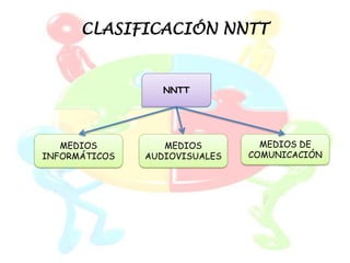 CLASIFICACIÓN NNTT


                  NNTT




   MEDIOS         MEDIOS         MEDIOS DE
INFORMÁTICOS   AUDIOVISUALES   COMUNICACIÓN
 