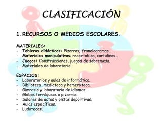 CLASIFICACIÓN

1.RECURSOS O MEDIOS ESCOLARES.

MATERIALES:
- Tableros didácticos: Pizarras, franelogramas…
- Materiales manipulativos: recortables, cartulinas…
- Juegos: Construcciones, juegos de sobremesa.
- Materiales de laboratorio

ESPACIOS:
- Laboratorios y aulas de informática.
- Biblioteca, mediateca y hemeroteca.
- Gimnasio y laboratorio de idiomas.
- Globos terráqueos o pizarras.
- Salones de actos y pistas deportivas.
- Aulas específicas.
- Ludotecas.
 
