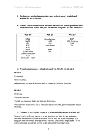 Pràctica na1_uf1. Aplicacions web. La Salle Girona – CFGM - AW
1
1- Contesta les següents preguntes en un arxiu de word i envia-les al
Moodle del teu professor:
a) Elabora una taula resum que defineixi les diferents tecnologies emprades
en la creació de planes web, des de les més antigues a les més modernes.
Web 1.0 Web 2.0 Web 3.0
HTML
SMTP
IRC
FTP
P2P
NNTP
S SH i Telnet
Cliente / Servidor
CGI
JavaScript i Flash
Servelts Java:
JVM
JSP
Java Beans
PHP
XML
RDF
RDF Schema
OWL
XML
b) Troba les semblances i diferències entre la Web 1.0 i la Web 2.0.
Web 1.0
-És estàtica.
-No s’actualitza.
-Adquireix una mica de dinamisme amb la integració de bases de dades.
Web 2.0
-Dinàmica.
-S’actualitza sovint.
-També usa bases de dades per adquirir dinamisme.
-Principalment és dinàmica per la interacció de la comunitat, per la necessitat d’estar
informats.
c) Quina és la teva opinió respecte la privacitat dels usuaris a la Web 3.0?
Depenent del que Google sap de tu et pot agradar o no, és a dir, per a algunes
persones deu ser més còmode a l’hora de buscar però els fa por o vergonya que
sàpiguen més del compte de la seva vida. No hi ha una certesa de privacitat i hi ha
una incertesa de que es faci un mal ús de la teva informació personal.
 