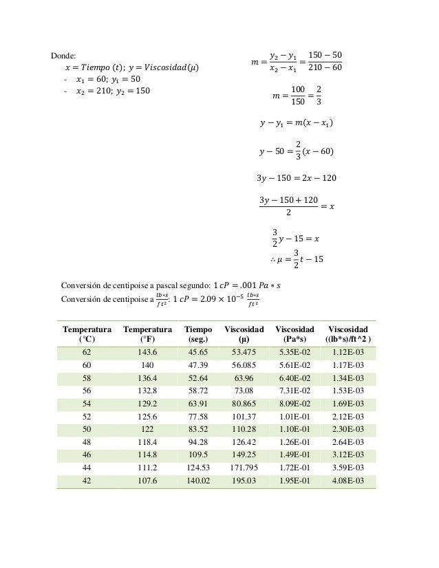 centipoise unit conversion