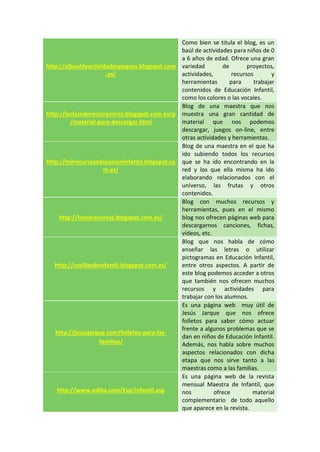 http://elbauldeactividadespeques.blogspot.com
.es/
Como bien se titula el blog, es un
baúl de actividades para niños de 0
a 6 años de edad. Ofrece una gran
variedad de proyectos,
actividades, recursos y
herramientas para trabajar
contenidos de Educación Infantil,
como los colores o las vocales.
http://laclasederocioramirez.blogspot.com.es/p
/material-para-descargar.html
Blog de una maestra que nos
muestra una gran cantidad de
material que nos podemos
descargar, juegos on-line, entre
otras actividades y herramientas.
http://milrecursoseducacioninfantil.blogspot.co
m.es/
Blog de una maestra en el que ha
ido subiendo todos los recursos
que se ha ido encontrando en la
red y los que ella misma ha ido
elaborando relacionados con el
universo, las frutas y otros
contenidos.
http://loycarecursos.blogspot.com.es/
Blog con muchos recursos y
herramientas, pues en el mismo
blog nos ofrecen páginas web para
descargarnos canciones, fichas,
vídeos, etc.
http://cosillasdeinfantil.blogspot.com.es/
Blog que nos habla de cómo
enseñar las letras o utilizar
pictogramas en Educación Infantil,
entre otros aspectos. A partir de
este blog podemos acceder a otros
que también nos ofrecen muchos
recursos y actividades para
trabajar con los alumnos.
http://jesusjarque.com/folletos-para-las-
familias/
Es una página web muy útil de
Jesús Jarque que nos ofrece
folletos para saber cómo actuar
frente a algunos problemas que se
dan en niños de Educación Infantil.
Además, nos habla sobre muchos
aspectos relacionados con dicha
etapa que nos sirve tanto a las
maestras como a las familias.
http://www.ediba.com/Esp/infantil.asp
Es una página web de la revista
mensual Maestra de Infantil, que
nos ofrece material
complementario de todo aquello
que aparece en la revista.
 