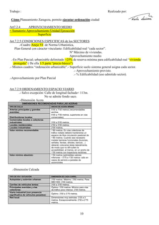Trabajo :

Realizado por:

Cómo Planeamiento Zaragoza, permite ejecutar ordenación ciudad
Art7.2.4
APROVECHAMIENTO MEDIO
= Sumatorio Aprovechamiento Unidad Ejecucción
Superficie
Art.7.2.5 CONDICIONES ESPECIFICAS de los SECTORES
.-Cuadro Anejo VI de Norma Urbanística,
Plan General con cáracter vinculante: Edificabilidad real “cada sector”.
Nº Máximo de viviendas.
Aprovechamiento medio
.-En Plan Parcial; urbanizable delimitado >25% de reserva mínima para edificabilidad real “vivienda
protegida” ( De ella 1/5 parte “precio básico”)
.- Mismos cuadros “ordenación urbanizable”.- Superficie suelo sistema general asigna cada sector.
.- Aprovechamiento provisto.
.- % Edificabilidad (uso admitido sector).
.-Aprovechamiento por Plan Parcial

Art.7.2.9 ORDENAMIENTO ESPACIO VIARIO
.- Salvo excepción: Calle de longitud fachada< 113m.
No se admite fondo saco.
.-Dimensión Acera
DIMENSIONES RECOMENDADAS PARA LAS ACERAS
TIPO DE CALLE

ANCHO DE ACERA MÍNIMO

Arterias principales y grandes
avenidas:

5’00 a 7’00 metros (recomendables
anchos
5’00 a 7’00 metros. superiores en vías
comerciales).

Distribuidores locales:
Comerciales locales o colectoras
industriales:
Locales residenciales:
Locales industriales:
Valor mínimo recomendable:

Valor mínimo absoluto:

3’00 a 5’00 metros.
2’50 a 3’00 metros.
2’00 metros.
1’80 metros. En vías colectoras de
tráfico rodado deberá mantenerse un
espacio de libre circulación peatonal de
1’80 metros. Cuando sea necesario
instalar barreras funcionales (buzones,
señales, farolas, árboles, bancos…)
deberán colocarse éstas lateralmente,
de modo que no difi-culten la
accesibilidad, al menos, en un ancho de
1’00 metros con trayectoria rectilínea.
1’50 metros (admisibles valores
inferiores – 0’75 a 1’00 metros- sólo en
casos de servicio a paradas de
automóviles

.-Dimensión Calzada
TIPO DE VÍA Y SITUACIÓN

DIMENSIÓN DE CADA CARRIL

Autopistas y autovías urbanas:

3’50 metros. Máximo: 3’60 metros. Para
IMD<500: 3’00 metros.
3’00 a 3’50 metros.
Óptimo: 3’50 metros. Mínimo para vías
de tráfico poco intenso: 3’00 metros.

Carriles de vehículos lentos:
Principales avenidas y vías
colectoras:
Viario industrial (con presencia
significativa de vehículos pesados):
Red local:

Óptimo: 3’50 a 3’75 metros.
Dimensiones muy estrictas: 3’25 a 3
metros. Excepcionalmente: 2’50 a 2’75
metros.

10

 