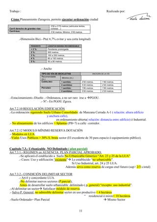 Trabajo :

Realizado por:

Cómo Planeamiento Zaragoza, permite ejecutar ordenación ciudad
Carril derecho de grandes vías:
Carril-bus:

3’50 a 3’75 metros (vehículos lentos,
ciclistas…)
3’30 metros. Mínimo: 3’00 metros.

.-Dimensión Bici.- Pte( 6,7% evitar y sea corta longitud)
PENDIENTE

LONGITUD MÁXIMA RECOMENDABLE

< 2 %:
2 %:
3 %:
4%
5 %:

Pendiente prolongada.
500 metros.
150 a 250 metros.
80 a 150 metros.
50 a 80 metros.

.- Ancho
TIPO DE VÍA DE BICICLETAS
Recomendable
Mínimo (m.)
(m.)
CARRIL/BICI
1 sentido:
2 sentidos:
PISTA/BICI
1 sentido:
2 sentidos:

ANCHURA DE LA VÍA

2’00 metros.
3’20 metros.
1’80 metros.
3’00 metros.

.-Estacionamiento.-Diseño .- Ordenanza, a no ser raro irse a
.- Nº.- En PGOU Zgoza.

1’80 metros.
2’40 metros.
1’60 metros.
2’20 metros.

PGOU.

Art.7.2.10 REGULACIÓN EDIFICACIÓN
.-La ordenación siguiendo Suelo Urbano Consolidado: de Manzana Cerrada A-1 ( relación: altura edificio
y anchura calle),
en ordenamiento abierta( relación: distancia entre edificio) ó Industrial.
.- No alineamiento de los edificios > 8plantas (PB+7) a calle –corredor.
Art.7.2.12 MODULO MÍNIMO RESERVA DOTACIÓN
.- Modulos en LUA.
.-Viales Usos Publicos > 30% S. bruta sector (El excedente de 30 para espacio ó equipamiento público).

Capitulo 7.3.- Urbanizable NO Delimitado ( plan parcial)
Art.7.3.1.- REGIMEN en AUSENCIA PLAN PARCIAL APROBADO.
.-Se aplicará el establecido a Suelo No Urbanizable Génerico “Art. 23 y 25 de la LUA”
.- Casos: Uso y edificación “existente” Lo establecido “no urbanizable”.
Si Uso Industrial, art. 24 y 25 LUA.
Además sirva como reserva de cargas enel futuro (sup> 2/3 s.total)
Art.7.3.2.- CONDICIÓN DELIMITAR SECTOR
.- Art.6 y concordante LUA.
.-No delimitar nuevos sectores (P.parcial),
Antes de desarrollar suelo urbanizable delimitado ( p, general) “excepto: uso industrial”.
.-Al delimitar un sector Satisfacer módulo de reserva.
.- Salvo P. General, no admisible delimitar sector en uso productivo < 4 hectárea
“ residencial ó mixto< 10 hectárea.
.-Suelo Ordenado= Plan Parcial
Mismo Sector

11

 