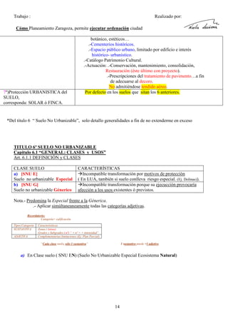 Trabajo :

Realizado por:

Cómo Planeamiento Zaragoza, permite ejecutar ordenación ciudad

7º)Protección URBANISTICA del
SUELO,
corresponda: SOLAR ó FINCA.

botánico, estéticos…
.-Cementerios históricos.
.-Espacio público urbano, limitado por edificio e interés
histórico- urbanístico.
.-Catálogo Patrimonio Cultural.
.-Actuación: .-Conservación, mantenimiento, consolidación,
Restauración (éste último con proyecto).
.-Prescripciones del tratamiento de pavimento…a fin
de adecuarse al decoro.
No admitiéndose tendido aéreo.
Por defecto en los suelos que sitan los 6 anteriores.

*Del título 6 “ Suelo No Urbanizable”, solo detallo generalidades a fin de no extenderme en exceso

TITULO 6º SUELO NO URBANIZABLE
Capitulo 6.1 “GENERAL: CLASES y USOS”
Art. 6.1.1 DEFINICIÓN y CLASES
CLASE SUELO
a) [SNU E]
Suelo no urbanizable Especial
b) [SNU G]
Suelo no urbanizable Génerico

CARACTERÍSTICAS
Incompatible transformación por motivos de protección
( En LUA, también si suelo conlleva riesgo especial. (Ej. Dolinas)).
Incompatible transformación porque su ejecucción provocaría
afección a los usos existentes ó previstos.

Nota.- Predomina la Especial frente a la Génerica.
.- Aplicar simúltaneaneamente todas las categorías adjetivas.
Recordatorio:
Categoría= calificación
Tipos Categoria
SUSTANTIVA
ADJETIVA

Caracterísiticas
Zonas ( letras)
Grados y Subgrados ( nª) “ + nº = + intensidad”
Complemetntarias limitaciones (Ej: Plan Parcial)
“Cada clase suelo, sólo 1 sustantiva”

1 sustantivo puede >1 adjetivo

a) En Clase suelo ( SNU EN) (Suelo No Urbanizable Especial Ecosistema Natural)

14

 