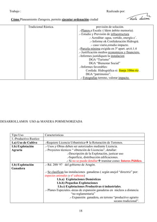 Trabajo :

Realizado por:

Cómo Planeamiento Zaragoza, permite ejecutar ordenación ciudad
Tradicional Rústica.

previsión de solución.
.-Planos a Escala: ( Idem ánbito memoria).
.- Estudio y Previsión de infraestructura
.- Acreditar: agua, vertido, energía e´.
.- Informe ok Confederación Hidrográ.
.- caso viario,estudio impacto.
.-Parcela mínima exigida en 3º apart. art.6.1.4
.- Justificación medios economicos y financiero.
.-Informes justidiquen la instalacion
DGA “Turismo”
DGA “Bienestar Social”
.-Informes favorables:
Confede. Hidrográfica si: franja 100m río .
DGA “patrimonio”.
.- Fotografias terreno, valorar impacto.

DESARROLLAMOS USO de MANERA PORMENORIZADA

Tipo Uso
1.-Productivo Rustico
1.a) Uso de Cultivo
1.b) Explotación
Agraria

1.b) Explotación
Ganadera

Caracteristicas
.-Requiere Licencia Urbanística la Roturación de Terrenos.
.- Usos y Obras deben ser autorizados mediante Licencia.
.- Proyectos técnicos “ obtención de Licencias”, detallar:
.-Descripción de la Explotación, justicar uso
.-Superficie, distribucción edificaciones.
.- Si no se puede detallar tramitar como: Interes Público.
.- Rd. 200/ 97 del gobierno de Aragón.
.- Se clasifican las instalaciones ganaderas ( según anejoI “directriz” por:
especies animales y nº cabezas)
1.b.a) Explotaciones Domésticas
1.b.b) Pequeñas Explotaciones
1.b.c) Explotaciones Productivas ó industriales.
.- Planes Especiales.-áreas de expansión ganaderas en núcleos a distancia
“no reglamentaria”
.- Expansión ganadera, en terreno “productivo agrario
secano tradicional”.
18

 