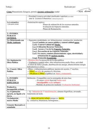 Trabajo :

Realizado por:

Cómo Planeamiento Zaragoza, permite ejecutar ordenación ciudad
.- Prioridad Licencia actividad clasificada ó apertura (actividad)
ante la Licencia Urbanistica ( ordenación-proyecto).
.-

1.c) extractivo
( yeso, grava, arena)

2.- INTERES
PUBLICO
GENERAL
2.a. Relacionada con
Medio Ambiente

2.b. Implantación
Obra Pública

2.c. Usuario Obra
Publica

3.- INTERÉS
PÚBLICO
ESPECIFICO
Productivo,
incompatible urbano
3.a. Explotación
agraria, no ligado a la
tierra.
3.b.Industrial ,
nocivo Medio

-Autorización sujeta a:
Planes de ordenación de los recursos naturales.
Evaluación de Impactos naturales.
Planes de Restauración.

:- Siguientes modalidades, en: Infraestructura, construcción, instalación:
2.a.a) Caudales en cauces público y control calidad aguas.
2.a.b) Control Calidad del Medio.
2.a.c) Utilización Recursos Naturales.
2.a.d) Acceso y Uso de los Espacios Naturales.
2.a.e) Prevención de los Espacios Naturales.
2.a.f) En cauces, caminos.abastecimiento: agua, electricidad y
urbanización de nucleos rurales.
2.a.g) Protección Ecosistema.
.-Mientras dure la ejecucción de la obra pública.
.- Vigilancia y control sobre: obra infraestructura,medio físico, actividad.
.-Control de tráfico pesado, distribucción de energía, abastecimiento energía
hidroeléctrica ó eólica.
.-Obras e infraestructuras públicas: puestos de socorro, 1º auxilios.
.-<500m2 en taller de automovil y bicicleta.
.-<100 plazas ó 200m2 al público en bares y restaurantes.
Definición.- Compatibles con los protegidos de esta clase.
.- Ni mejor cabida fuera del medio rural
(incompatible medio urbano).
.-Medidas de protección mediante Evaluación Ambiental.

.- Ej: Industrias de 1ª transformación, cámaras frigorificas, envasado,
tratamiento de leche.
.- Se alejan del nucleo urbano porque es nocivo.
Ej: extractiva, bituminosa, hormigonera…

Cáracter Recreativo ó
asimilable

19

 