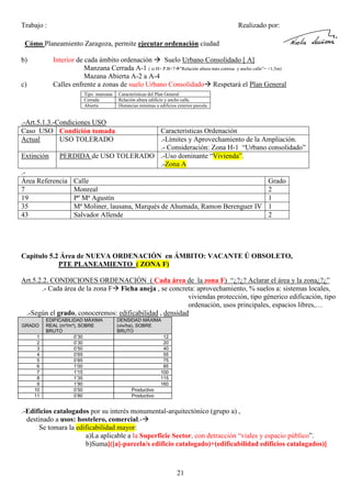 Trabajo :

Realizado por:

Cómo Planeamiento Zaragoza, permite ejecutar ordenación ciudad
b)

Interior de cada ámbito ordenación
Suelo Urbano Consolidado [ A]
Manzana Cerrada A-1 ( si H> P.B+7 ”Relación altura máx.cornisa y ancho calle”= <1,5m)
Mazana Abierta A-2 a A-4
Calles enfrente a zonas de suelo Urbano Consolidado Respetará el Plan General

c)

Tipo manzana
Cerrada
Abierta

Caracteristicas del Plan General
Relación altura edificio y ancho calle.
Distancias mínimas a edificios exterior parcela

.-Art.5.1.3.-Condiciones USO
Caso USO Condición tomada
Actual
USO TOLERADO
Extinción

Caracteristicas Ordenación
.-Límites y Aprovechamiento de la Ampliación.
.- Consideración: Zona H-1 “Urbano consolidado”
PERDIDA de USO TOLERADO .-Uso dominante “Vivienda”.
.-Zona A

.Área Referencia
7
19
35
43

Calle
Monreal
Pº Mª Agustín
Mª Moliner, lausana, Marqués de Ahumada, Ramon Berenguer IV
Salvador Allende

Grado
2
1
1
2

Capitulo 5.2 Área de NUEVA ORDENACIÓN en ÁMBITO: VACANTE Ú OBSOLETO,
PTE PLANEAMIENTO ( ZONA F)
Art.5.2.2. CONDICIONES ORDENACIÓN ( Cada área de la zona F) “¿?¿? Aclarar el área y la zona¿?¿”
.- Cada área de la zona F Ficha aneja , se concreta: aprovechamiento, % suelos a: sistemas locales,
viviendas protección, tipo génerico edificación, tipo
ordenación, usos principales, espacios libres,…
.-Según el grado, conoceremos: edificabilidad , densidad
GRADO
1
2
3
4
5
6
7
8
9
10
11

EDIFICABILIDAD MÁXIMA
REAL (m²/m²), SOBRE
BRUTO
0’30
0’30
0’50
0’65
0’85
1’00
1’15
1’35
1’90
0’50
0’80

DENSIDAD MÁXIMA
(viv/ha), SOBRE
BRUTO
12
20
40
55
75
85
100
115
160
Productivo
Productivo

.-Edificios catalogados por su interés monumental-arquitectónico (grupo a) ,
destinado a usos: hostelero, comercial.Se tomara la edificabilidad mayor:
a)La aplicable a la Superficie Sector, con detracción “viales y espacio público”.
b)Suma[([a]-parcela/s edificio catalogado)+(edificabilidad edificios catalagados)]

21

 