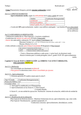 Trabajo :

Realizado por:

Cómo Planeamiento Zaragoza, permite ejecutar ordenación ciudad
Art.5.2.3 APROVECHAMIENTO
.-Aprovechamiento medio, según: la edificabilidad de la zona y grado del sector.
Ámbito
Coeficiente Homogeneidad
residencial
0,5
Protección pública
1
Zona F grado 10 y 11 Idem zona H-2
.- Cesión del 10% aprovechamiento medio ( caso:edificio catalogado + uso hotelero

no se descontará
la edificabilidad
de los edificios)

Art.5.2.4.DESARROLLO ORDENACIÓN
.- Ordenación establecida en Plan Especial ( >1sectores completos):
.-Condiciones de entorno en cada sector Suelo Urbanizable.
.-Interior de cada ámbito ordenación
Suelo Urbano Consolidado [ A]
Manzana Cerrada A-1 ( si H> P.B+7 ”Relación altura máx.cornisa y ancho calle”= <1,5m)
Mazana Abierta A-2 a A-6
.-Calles enfrente a zonas de suelo Urbano Consolidado Respetará el Plan General
Tipo manzana
Cerrada
Abierta

Caracteristicas del Plan General
Relación altura edificio y ancho calle.
Distancias mínimas a edificios exterior parcela

.- Viario y Dotaciones públicas a cada sector. ( variar local, sin disminuir total).
.-Reserva mínima para vivienda protegida ( área F, grado1-9) 10% aprovechamiento
medio.
Capitulo 5.3 Área de NUEVA ORDENACIÓN en ÁMBITO: VACANTE Ú OBSOLETO,
PTE GESTIÓN ( ZONA G)
Art.5.3.1.-Definición
.- No consolidado uso dominante residencial.
.- Plan general lo determina como urbano consolidado pte ejecutar.
Art.5.3.2.- Aprovechamiento
1.-Sistemas generales cuadros anejos para la zona F.
.Tipo Vivienda
Coeficiente Homogeneización
Protección Pública 0,5
Viviendas Libres
1
2.- Será igual lo establecido en el Planeamiento.
3.-Aprovechamiento en las Zonas G.-1º Plan General
2º Estudio Detalle.
4.-Sector G , en una unidad de ejecucción. Sustitución: sistemas de actuación, subdivisión de unidad de
ejecucción.
Art.5.3.3.-Modificación de la ordenación
.-Plan Especial de Reforma Interior.- Mantiene limitaciones de uso, aprovrchamietno, sup. zona verde.
.-Plan Especial Reordeanación.- quedará equiparado a F,
Condiciones concretas: aprovechamiento, densidad,uso, cesión.

22

 