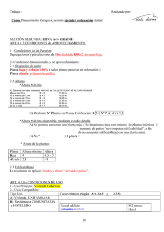 Trabajo :

Realizado por:

Cómo Planeamiento Zaragoza, permite ejecutar ordenación ciudad

SECCIÓN SEGUNDA: ZONA A-1- GRADO1
ART.4.1.7 CONDICIONES de APROVECHAMIENTO.
1.- Condiciones de las Parcelas:
Segregaciones y parcelaciones de 10m fachada, 150m2 de superficie.
2.-Condicione dimensionales y de aprovechamiento:
2.1.Ocupación de suelo:
Planta baja y debajo: 100% ( salvo planos peculiar de ordenación )
Planta alzada: ordenación gráfica.
2.2.Alturas
*Altura Máxima
A) Entrando en tabla mediante: ANCHO de CALLE Nº PLANTAS ALTURA MÁXIMA
Menos de 10 m.
B+2
11,00 m.
10 a menos de 12 m.
B+3
15,00 m.
12 a menos de 15 m.
B+4
18,20 m.
15 a menos de 18 m.
B+5
21,50 m.
18 a menos de 20 m.
B+6
24,80 m.
20 m. o más
B+7
28,10 m.

B) Mediante Nº Plantas en Planos Calificación

5+( Nº P.A. -1) x 3,3

*Altura Máxima alcanzable, mediante estudio detalle.
A) Se permite aumentar una planta más. ( Se disminuira área movimiento de plantas inferioes ó
aumento de patios “no computan edificabilidad”, a fin
de no aumentar edificabilidad con una planta más).
B) No “ …
>1 planta +
* Altura de la plantas:
Planta Altura mínima Altura
Baja
4
4,5 – 5
Alzada 2,8
>3
2.3 Edificabilidad
La resultante de aplicar: fondos y altura “ detraídos patios”.

ART. 4.1.8.- CONDICIONES DE USO
1.- Uso Principal: Vivienda Colectiva.
2.- Usos Compatibles:
Tipo Uso
Caracteristicas (Según Art. 2.6.5 y
A) Vivienda UNIFAMILIAR
B) Residenacia COMUNITARIA .
y HOTELERO
Local edificio
(situación art.2.6.5)

30

2.7.5)

M2 constr.
Hotel

 