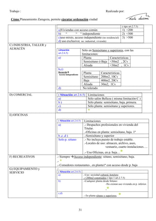 Trabajo :

Realizado por:

Cómo Planeamiento Zaragoza, permite ejecutar ordenación ciudad
( tipo art.2.7.5)

a)Viviendas con acceso común
b) “
“ “ independiente
c)uso mixto, acceso independiente (no residencial)
d) uso exclusivo( no: industrial, vivienda)
C) INDUSTRIA, TALLER y
ALMACÉN

(situación
art.2.6.5)

1) <200
2) <500
3) >500

Sólo en Semisótano y superiores, con las
limitaciones:
Planta
Caracteristicas
Semisótano ó Baja <50m2 , 2Cv
Alzada
<30m2 , 1Cv

a)

b,c)
Recuerda
Acceso independiente

Planta
Semisótano
Baja
Alzada
No tolerado

d)
D) COMERCIAL

( Situación art.2.6.5)
a)
b)
c)
d)

Caracteristicas
200m2, 10Cv
400m2, 20Cv
30m2, 1Cv

Limitaciones
Sólo salón Belleza ( misma limitación C )
Sólo planta: semisótano, baja, primera.
Sólo planta: semisótano y superiores.

*

E) OFICINAS
( Situación art.2.6.5)

a)

b ,c ,d )
Solo p. sótano

Limitaciones
.- Despachos profesionales en vivienda del
Titular.
.-Oficinas en planta: semisótano, baja. 1ª
.-Semisótano y superior
.- No incluya puesto de trabajo estable.
.-Locales de uso: almacen, archivo, aseo,
vestuario, cuarto instalaciones….

*

.- Uso Oficinas, en p. baja…
Acceso independiente: sótano, semisótano, baja.

F) RECREATIVOS

.- Siempre
.- *
.- Comedores restaurantes , en planta1ª con acceso desde p. baja

G) EQUIPAMIENTO y
SERVICIO

.( Situación art.2.6.5)
a)
b)

.-Uso: sociedad cultural, hotelero
.-<200m2 construidos ( tipo 1 art.2.7.5)
.-Cualquier planta desde Sótano:
-No existan uso vivienda en p. inferior.

*

c,d)

.- En planta sótano y superiores.

31

*

 
