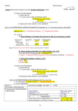 Trabajo :

Realizado por:

Cómo Planeamiento Zaragoza, permite ejecutar ordenación ciudad
2.3 Indice de Edificabilidad
a) Tabla Art. 2.2
+ Y si recae solar a calles de diferente ancho:
Ep=(1,6x L1) + (2,1 x L2)…
L1 + L2…
Ep= edificabilidad promedio, L= Longitud fachada.

b) Aplicación fondo mínimo ( verse Art.4.1.3)
Art.4.1.12 CONDICIONES APROVECHAMIENTO (Subgrado A1. 3.2: Travesias Casetas y Sta Isabel)
Idem A.1/ 3.1 en: 1.-Condiciones Parcelas, 2.1.-Ocupación del Suelo.
2.2.- Alturas
Altura Máxima ( en función del ancho de la calle, al ser manzana cerrada)
ANCHO CALLE
Travesía
Resto de calles:
12 m. o más
Menos de 12 m.

Nº PLANTAS
B+4
B+3
B+2

ALTURA MAX.
16,50 m
13,50 m
10,50 m

EDIFICABILIDAD
2’60 m²/m²
2,10 m²/m²
1,60 m²/m²

Nota.- No se tendrá en cuenta Chaflan; tener en cuenta esquinas “virtuales”.

Altura máxima alcanzable con estudio detalle ( Art. 4.1.5)
Verse Art. 4.1.5 [Siempre que no se sobrepase B+4]
( 1 planta + a ordenación Homogeneizar altura con edificio colindante “no esquina”).
Altura de las Plantas ( Idem A.1/3.1)
P.Baja <4,5m
P.alzada>2,8m
2.3 Indice de Edificabilidad
a) Tabla Art. 2.2
+ Y si recae solar a calles de diferente ancho:
Ep=(2,6x L1) + (2,1 x L2) + (1,6 x L3)
L1 + L2 +L3
Ep= edificabilidad promedio, L= Longitud fachada.

b) Aplicación fondo mínimo ( verse Art.4.1.3)
Art.4.1.13 CONDICIONES de USO (Subgrado A1/3.1 y A.1./3.2)
1.- Uso Principal: Vivienda Colectiva. ( Excepto fachada <7m)
2.- Usos Compatibles:
Tipo Uso
Caracteristicas (Según Art. 2.6.5 y
2.7.5)
A) Vivienda UNIFAMILIAR
B) Residenacia COMUNITARIA .
y HOTELERO
Local edificio

M2 constr. Hotel

(situación art.2.6.5)

( tipo art.2.7.5)

a)Viviendas con acceso común
b) “
“ “ independiente
c)uso mixto, acceso independiente (no residencial)
d) uso exclusivo( no: industrial, vivienda)

1) <200
2) <500
A1/3.2 3) >500
A1/ 3.1 2) <500

35

 