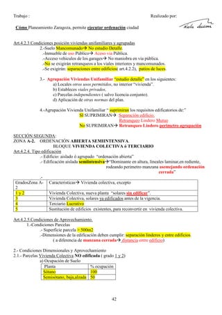 Trabajo :

Realizado por:

Cómo Planeamiento Zaragoza, permite ejecutar ordenación ciudad

Art.4.2.3 Condiciones posición viviendas unifamiliares y agrupadas
2.-Suelo Mancomunado No estudio Detalle.
.-Inmueble de uso Público Aceso via Pública.
.-Acceso vehiculos de los garages No maniobra en vía pública.
.-No se exigirán retranqueos a los viales interiores y mancomunados.
.-Se exigirán: separaciones entre edificios( art.4.2.2), patios de luces.
3.- Agrupación Viviendas Unifamiliar “estudio detalle” en los siguientes:
a) Locales otros usos permitidos, no interior “vivienda”.
b) Estableces viales privados,
c) Parcelas independientes ( salvo licencia conjunto).
d) Aplicación de otras normas del plan.
4.-Agrupación Vivienda Unifamiliar “ suprimiran los requisitos edificatorios de:”
SI SUPRIMIRAN Separación edificio.
Retranqueo Lindero Mutuo
No SUPRIMIRAN Retranqueo Lindero perimetro agrupación
SECCIÓN SEGUNDA:
ZONA A-2. ORDENACIÓN ABIERTA SEMIINTENSIVA.
BLOQUE VIVIENDA COLECTIVA ó TERCIARIO
Art.4.2.4. Tipo edificación
.- Edificio: aislado ó agrupado “ordenación abierta”
.- Edificación aislada semiintensiva “Dominante en altura, lineales laminar,en rediente,
rodeando perimetro manzana asemejando ordenación
cerrada”
.GradosZona A- Caracteristicas Vivienda colectiva, excepto
2
1y2
Vivienda Colectiva, nueva planta “solares sin edificar”.
3
Vivienda Colectiva, solares ya edificados antes de la vigencia.
4
Terciario Lucrativo
5
Sustitución de edificios existentes, para reconvertir en vivienda colectiva.
Art.4.2.5.Condiciones de Aprovechamiento.
1.-Condiciones Parcelas
.- Superficie parcela > 500m2
.-Dimensiones de la edificación deben cumplir: separación linderos y entre edificios.
( a diferencia de manzana cerrada distancia entre edificio)
2.- Condiciones Dimensionales y Aprovechamiento
2.1.- Parcelas Vivienda Colectiva NO edificada ( grado 1 y 2)
a) Ocupación de Suelo
Planta
% ocupación
Sótano
100
Semisótano, baja,alzada 50

42

 