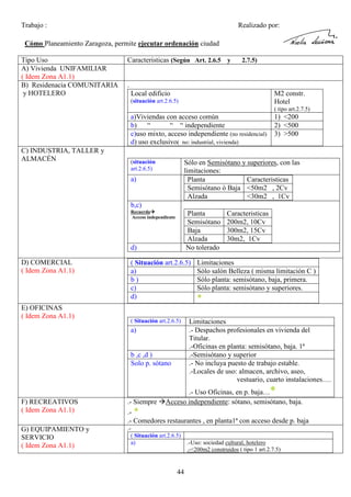 Trabajo :

Realizado por:

Cómo Planeamiento Zaragoza, permite ejecutar ordenación ciudad
Tipo Uso
A) Vivienda UNIFAMILIAR
( Idem Zona A1.1)
B) Residenacia COMUNITARIA
y HOTELERO

Caracteristicas (Según Art. 2.6.5 y

2.7.5)

.
Local edificio

M2 constr.
Hotel

(situación art.2.6.5)

( tipo art.2.7.5)

a)Viviendas con acceso común
b) “
“ “ independiente
c)uso mixto, acceso independiente (no residencial)
d) uso exclusivo( no: industrial, vivienda)
C) INDUSTRIA, TALLER y
ALMACÉN

(situación
art.2.6.5)

1) <200
2) <500
3) >500

Sólo en Semisótano y superiores, con las
limitaciones:
Planta
Caracteristicas
Semisótano ó Baja <50m2 , 2Cv
Alzada
<30m2 , 1Cv

a)

b,c)
Recuerda
Acceso independiente

Planta
Semisótano
Baja
Alzada
No tolerado

d)
D) COMERCIAL
( Idem Zona A1.1)

E) OFICINAS
( Idem Zona A1.1)

( Situación art.2.6.5)
a)
b)
c)
d)

( Situación art.2.6.5)

a)

b ,c ,d )
Solo p. sótano

Caracteristicas
200m2, 10Cv
300m2, 15Cv
30m2, 1Cv

Limitaciones
Sólo salón Belleza ( misma limitación C )
Sólo planta: semisótano, baja, primera.
Sólo planta: semisótano y superiores.

*

Limitaciones
.- Despachos profesionales en vivienda del
Titular.
.-Oficinas en planta: semisótano, baja. 1ª
.-Semisótano y superior
.- No incluya puesto de trabajo estable.
.-Locales de uso: almacen, archivo, aseo,
vestuario, cuarto instalaciones….

*

.- Uso Oficinas, en p. baja…
Acceso independiente: sótano, semisótano, baja.

F) RECREATIVOS
( Idem Zona A1.1)

.- Siempre
.- *
.- Comedores restaurantes , en planta1ª con acceso desde p. baja

G) EQUIPAMIENTO y
SERVICIO
( Idem Zona A1.1)

.( Situación art.2.6.5)
a)

44

.-Uso: sociedad cultural, hotelero
.-<200m2 construidos ( tipo 1 art.2.7.5)

 