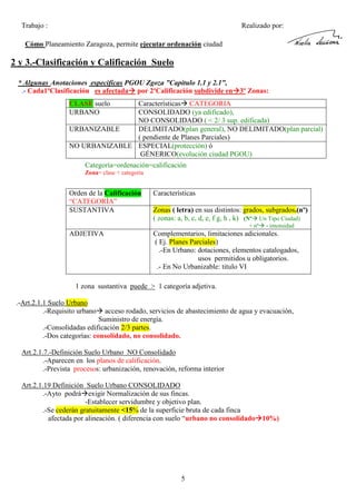 Trabajo :

Realizado por:

Cómo Planeamiento Zaragoza, permite ejecutar ordenación ciudad

2 y 3.-Clasificación y Calificación Suelo
* Algunas Anotaciones especificas PGOU Zgoza ”Capitulo 1.1 y 2.1”,
.- Cada1ºClasificación es afectada por 2ºCalificación subdivide en 3º Zonas:
CLASE suelo
URBANO

Características CATEGORIA
CONSOLIDADO (ya edificado),
NO CONSOLIDADO ( < 2/ 3 sup. edificada)
URBANIZABLE
DELIMITADO(plan general), NO DELIMITADO(plan parcial)
( pendiente de Planes Parciales)
NO URBANIZABLE ESPECIAL(protección) ó
GÉNERICO(evolución ciudad PGOU)
Categoría=ordenación=calificación
Zona= clase + categoría

Orden de la Calificación
“CATEGORÍA”
SUSTANTIVA

Características

ADJETIVA

Complementarios, limitaciones adicionales.
( Ej. Planes Parciales)
.-En Urbano: dotaciones, elementos catalogados,
usos permitidos u obligatorios.
.- En No Urbanizable: titulo VI

Zonas ( letra) en sus distintos: grados, subgrados.(nº)
( zonas: a, b, c, d, e, f g, h , k) (Nº Un Tipo Ciudad)
+ nº

- intensidad

1 zona sustantiva puede > 1 categoría adjetiva.
.-Art.2.1.1 Suelo Urbano
.-Requisito urbano

acceso rodado, servicios de abastecimiento de agua y evacuación,
Suministro de energía.
.-Consolidadas edificación 2/3 partes.
.-Dos categorías: consolidado, no consolidado.

Art.2.1.7.-Definición Suelo Urbano NO Consolidado
.-Aparecen en los planos de calificación.
.-Prevista procesos: urbanización, renovación, reforma interior
Art.2.1.19 Definición Suelo Urbano CONSOLIDADO
.-Ayto podrá exigir Normalización de sus fincas.
-Establecer servidumbre y objetivo plan.
.-Se cederán gratuitamente <15% de la superficie bruta de cada finca
afectada por alineación. ( diferencia con suelo “urbano no consolidado 10%)

5

 