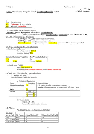 Trabajo :

Realizado por:

Cómo Planeamiento Zaragoza, permite ejecutar ordenación ciudad

6.Zona Características
A-3 Colectiva ó de uso exclusivo
A-4 Vivienda Unifamiliar
7.-Lo no regulado irse a ordenanza general.

Capitulo 4.4 Zona Agrupación Residencial densidad media,
correspondiente a la antigua zona intensiva suburbana en área referencia 37 (D)
Art.4.4.1.- Definición y tipo Ordenación
.-PGOU Zgoza 1968, edificación intensiva suburbana.
.-PGOU Zgoza1986, incorporando en suelo urbano.
.-Presente Revisión , incorpora: suelo urbano consolidado como zona D “condiciones generales”
Art. 4.4.2.- Condiciones de Aprovechamiento
1.- Condiciones de Parcelas
Superficie mínima> 100m2
Longitud fachada>10m
Longitud Fachada a Vía pública Uso Vivienda Colectiva
<7m
No
>7m
<10m
Si pero 1/ planta
2.-. Condiciones Posición
Idem (A-1, grado3.1),
Manteniendo retranqueos frontales según planos calificación
3.-Condiciones Dimensionales y aprovechamiento:
3.1.-Ocupación Suelo
Nota.- Retranqueo= Espacio libre ocupación

a) Coeficiente Ocupación
Planta
% Ocupación
Sótano, semisótano 100

Caracteristicas
.- Si planos señalan retranqueos frontales,
no sobresalir sobre rasante terreno plantas inferiores a baja.

75
Grado %
1
66
2
50

Baja
Alzada

b) Fondo Mínimo
Sigase Art. 4.1.3.
Fondos desde (alineación fachada).
3.2.-Alturas,
*a) Altura Máxima ( En función: Ancho Calle)
GRADO 1
Ancho Calle
<6m
>6 -- <10M
>10 --<15M

Nº Plantas
B+2
B+3
B+4

Altura Máxima [M]
10,5
13,5
16,5

Edificabilidad [M2/M2]
1,75
2
2,5

64

 