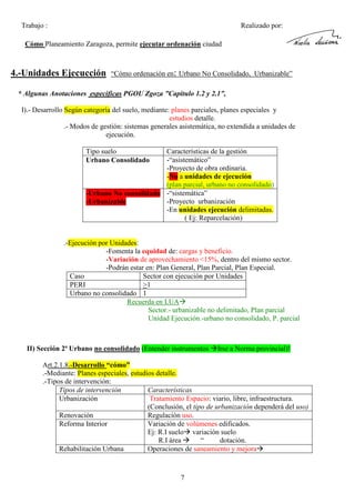 Trabajo :

Realizado por:

Cómo Planeamiento Zaragoza, permite ejecutar ordenación ciudad

4.-Unidades Ejecucción

“Cómo ordenación en: Urbano No Consolidado, Urbanizable”

* Algunas Anotaciones especificas PGOU Zgoza ”Capitulo 1.2 y 2.1”,
I).- Desarrollo Según categoría del suelo, mediante: planes parciales, planes especiales y
estudios detalle.
.- Modos de gestión: sistemas generales asistemática, no extendida a unidades de
ejecución.
Tipo suelo
Urbano Consolidado

Características de la gestión
-“asistemático”
-Proyecto de obra ordinaria.
-No a unidades de ejecución
(plan parcial, urbano no consolidado)
-Urbano No consolidado -“sistemática”
-Proyecto urbanización
-Urbanizable
-En unidades ejecución delimitadas.
( Ej: Reparcelación)

.-Ejecución por Unidades:
-Fomenta la equidad de: cargas y beneficio.
-Variación de aprovechamiento <15%, dentro del mismo sector.
-Podrán estar en: Plan General, Plan Parcial, Plan Especial.
Caso
Sector con ejecución por Unidades
PERI
>1
Urbano no consolidado 1
Recuerda en LUA
Sector.- urbanizable no delimitado, Plan parcial
Unidad Ejecución.-urbano no consolidado, P. parcial

II) Sección 2ª Urbano no consolidado (Entender instrumentos

Irse a Norma provincial)!

Art.2.1.8.-Desarrollo “cómo”
.-Mediante: Planes especiales, estudios detalle.
.-Tipos de intervención:
Tipos de intervención
Características
Urbanización
Tratamiento Espacio: viario, libre, infraestructura.
(Conclusión, el tipo de urbanización dependerá del uso)
Renovación
Regulación uso.
Reforma Interior
Variación de volúmenes edificados.
Ej: R.I suelo variación suelo
R.I área
“
dotación.
Rehabilitación Urbana
Operaciones de saneamiento y mejora

7

 