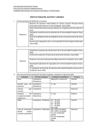 UNIVERSIDADPRIVADA DETACNA
FACULTAD DE CIENCIAS EMPRESARIALES
CARRERA PROFESIONALDECIENCIASCONTABLESY FINANCIERAS
PRÁCTICA POBLACIÓN, MUESTRA Y VARIABLES
I. Escriba ejemplos de población y muestra
Población
Número de alumnos matriculados en Centro Cultural Peruano Norte
Americano sede Tacna en el mes de Agosto. Tacna 2016.
Nivel cultural de laspersonasque laboran en programasde televisiónenel
Perú.
Calidad de enseñanza de los docentes de la UniversidadPrivada de Tacna.
2016
Nivel de analfabetismode lospobladoresde laszonasaltoandinas deTacna.
2016.
Numero de trabajadores de la municipalidad distrital Gregorio Albarracín.
Tacna 2016.
Muestra
Calidad de enseñanza de 20 docentes de la Universidad Privada de Tacna.
2016.
Preferencia radial de 15 familias de distrito de Pocollay. Tacna 2016.
Grado de instruccióneducativode 30personasde laciudadde Tacna. 2016.
Desempeño laboral de 10 egresados de la Universidad Privada de Tacna.
2016.
La calidad de atención de 20 doctores del hospital Hipolito Unanue de la
ciudad de Tacna. 2016
II. Del instrumento de recolección de datos asignado, complete la siguiente tabla
VARIABLE TIPO DE VARIABLE POSIBLES CATEGORIAS ESCALA
Sexo Cualitativa-
Dicotómica
Masculino- Femenino Ordinal
Estudió para ser
profesor
Cualitativa-
Dicotómica
Sí - No Ordinal
Carrera que
estudió
Cualitativa Nominal
Estudios de
complementación
academica
Cualitativa-
Dicotómica
Sí - No Ordinal
Edad Cualitativa- Politómica 25 – 30 años
31 – 35 años
36 – 40 años
41 – 45 años
46 a más
Ordinal
Tipo de institución
donde realizo
estudiossuperiores
Cualitativa- Politomica ISP, ESFA, IS público
ISP, ESFA, IS privado
En una Universidad
pública
En una Universidad
privada
Otra
Nominal
 