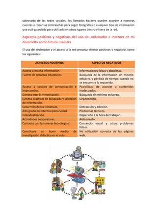 sobretodo de las redes sociales, los llamados hackers pueden acceder a nuestras
cuentas y robar las contraseñas para coger fotografías o cualquier tipo de información
que esté guardada para utilizarla en otros lugares dentro y fuera de la red.
Aspectos positivos y negativos del uso del ordenador e Internet en mi
desarrollo como futura maestra
El uso del ordenador y el acceso a la red provoca efectos positivos y negativos como
los siguientes:
ASPECTOS POSITIVOS ASPECTOS NEGATIVOS
Acceso a mucha información. Informaciones falsas y obsoletas.
Fuente de recursos educativos. Búsqueda de la información sin mínimo
esfuerzo y pérdida de tiempo cuando no
se encuentra lo requerido.
Acceso a canales de comunicación e
intercambio.
Posibilidad de acceder a contenidos
inadecuados.
Genera interés y motivación. Búsqueda sin mínimo esfuerzo.
Genera prácticas de búsqueda y selección
de información.
Dependencia.
Desarrollo de las iniciativas. Distracción y adicción.
Alto grado de interdisciplinariedad. Problemas técnicos.
Individualización. Dispersión a la hora de trabajar.
Actividades cooperativas. Aislamiento.
Contacto con las nuevas tecnologías. Cansancio visual y otros problemas
físicos.
Constituye un buen medio de
investigación didáctica en el aula.
No utilización correcta de las páginas
web.
 