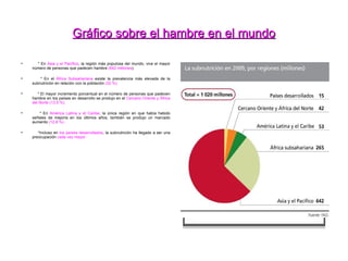 Gráfico sobre el hambre en el mundo * En  Asia y el Pacífico , la región más populosa del mundo, vive el mayor número de personas que padecen hambre  (642 millones ). * En el  África Subsahariana  existe la prevalencia más elevada de la subnutrición en relación con la población  (32 %). * El mayor incremento porcentual en el número de personas que padecen hambre en los países en desarrollo se produjo en el  Cercano Oriente y África del Norte (13,5 %). * En  América Latina y el Caribe , la única región en que había habido señales de mejoría en los últimos años, también se produjo un marcado aumento  (12,8 %). *Incluso en  los países desarrollados , la subnutrición ha llegado a ser una preocupación  cada vez mayor. 