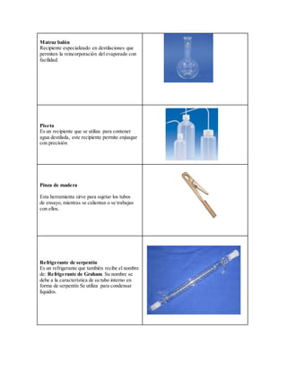 Matraz balón
Recipiente especializado en destilaciones que
permiten la reincorporación del evaporado con
facilidad.
Piseta
Es un recipiente que se utiliza para contener
agua destilada, este recipiente permite enjuagar
con precisión
Pinza de madera
Esta herramienta sirve para sujetar los tubos
de ensayo, mientras se calientan o se trabajan
con ellos.
Refrigerante de serpentín
Es un refrigerante que también recibe el nombre
de: Refrigerante de Graham. Su nombre se
debe a la característica de su tubo interno en
forma de serpentín Se utiliza para condensar
líquidos.
 