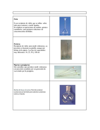 Fiola
Es un recipiente de vidrio que se utiliza sobre
todo para contener y medir líquidos.
Se emplean en operaciones de análisis químico
cuantitativo, para preparar soluciones de
concentraciones definidas.
Probeta
Recipiente de vidrio para medir volúmenes, su
precisión es bastante aceptable, aunque por
debajo de la pipeta. Las hay de capacidades
muy diferentes: 10, 25, 50 y 100 ml
Pipetas y propipetas
Son utensilios que permiten medir volúmenes
con precisión ayudados por un generador de
vacío dado por la propipeta.
Balón de base circular Permite contener
sustancias asítambién para calentar sustancias
sobre un trípode.
 