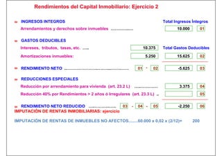 Rendimientos del Capital Inmobiliario: Ejercicio 2

₃₃ INGRESOS INTEGROS                                                         Total Ingresos Íntegros
  Arrendamientos y derechos sobre inmuebles …………..…                                 10.000         01

₃₃ GASTOS DEDUCIBLES
  Intereses, tributos, tasas, etc. …..                             10.375    Total Gastos Deducibles

  Amortizaciones inmuebles:                                         5.250           15.625         02

₃₃ RENDIMIENTO NETO ..…………………..….…....…….……                      01 -   02          -5.625         03

₃₃ REDUCCIONES ESPECIALES
  Reducción por arrendamiento para vivienda (art. 23.2 L)       …..……….…             3.375         04
  Reducción 40% por Rendimientos > 2 años ó Irregulares (art. 23.3 L) ..                           05


₃₃ RENDIMIENTO NETO REDUCIDO …..………..…..      03            -    04 -   05          -2.250         06
IMPUTACIÓN DE RENTAS INMOBILIARIAS: ejercicio

IMPUTACIÓN DE RENTAS DE INMUEBLES NO AFECTOS........60.000 x 0,02 x (2/12)=                  200
 