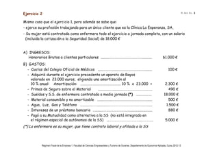 Ejercicio 2                                                                                                                                             R. Act. Ec. 2


Mismo caso que el ejercicio 1, pero además se sabe que:
- ejerce su profesión trabajando para un único cliente que es la Clínica La Esperanza, SA,
- Su mujer está contratada como enfermera todo el ejercicio a jornada completa, con un salario
  (incluida la cotización a la Seguridad Social) de 18.000 €


A) INGRESOS:
   Honorarios Brutos a clientes particulares ..........………………………….………..........                                                    61.000 €
B) GASTOS:
  - Cuotas del Colegio Oficial de Médicos ......…………......…………………………….......                                                            100 €
  - Adquirió durante el ejercicio precedente un aparato de Rayos
    valorado en 23.000 euros, eligiendo una amortización al
    10 % anual: Amortización: …………………………………………. 10 % x 23.000 =                                                                      2.300 €
  - Primas de Seguro sobre el Material        .............…...........………………………….…..                                                   490 €
  - Sueldos y S.S. de enfermera contratada a media jornada (*) ……………….                                                              18.000 €
  - Material consumible y no amortizable .......……....……………………………………......                                                             500 €
  - Agua, Luz, Gas y Teléfono .............…….............……………………………..……..…......                                                    1.500 €
  - Intereses de un préstamo bancario ….......……………………………..........................                                                    880 €
  - Pagó a su Mutualidad como alternativa a la SS (no está integrado en
    el régimen especial de autónomos de la SS) ...………………………………...…………..                                                              5.000 €
(*) La enfermera es su mujer, que tiene contrato laboral y afiliada a la SS



            Régimen Fiscal de la Empresa 1. Facultad de Ciencias Empresariales y Turismo de Ourense. Departamento de Economía Aplicada. Curso 2012-13
 