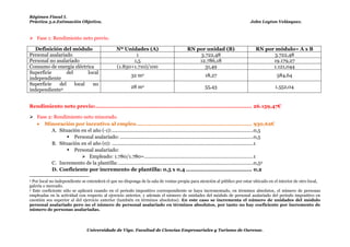 Régimen Fiscal I.
Práctica 5.2.Estimación Objetiva.             En este caso, la mujer si computa por 0,5                                            John Leyton Velásquez.



 Fase 1: Rendimiento neto previo.

   Definición del módulo                           Nº Unidades (A)                           RN por unidad (B)                        RN por módulo= A x B
Personal asalariado                                        1                                     3.722,48                                   3.722,48
Personal no asalariado                                    1,5                                    12.786,18                                  19.179,27
Consumo de energía eléctrica                       (1.850+1.710)/100                               31,49                                    1.121,044
Superficie       del       local
                                                            32 m2                                       18,27                                        584,64
independiente
Superficie   del     local   no
                                                            28 m2                                       55,43                                        1.552,04
independiente 2




Rendimiento neto previo: ............................................................................................... 26.159,47€

 Fase 2: Rendimiento neto minorado.
   Minoración por incentivo al empleo ...................................................................... 930,62€
         A. Situación en el año (-1): .........................................................................................................0,5
                 Personal asalariado: ...................................................................................................0,5
         B. Situación en el año (0): .........................................................................................................1
                 Personal asalariado:
                       Empleado: 1.780/1.780=.................................................................................1
         C. Incremento de la plantilla: ....................................................................................................0,53
         D. Coeficiente por incremento de plantilla: 0,5 x 0,4 ........................................ 0,2

2 Por local no independiente se entenderá el que no disponga de la sala de ventas propia para atención al público por estar ubicado en el interior de otro local,
galería o mercado.
3 Este coeficiente sólo se aplicará cuando en el periodo impositivo correspondiente se haya incrementado, en términos absolutos, el número de personas

empleadas en la actividad con respecto al ejercicio anterior, y además el número de unidades del módulo de personal asalariado del periodo impositivo en
cuestión sea superior al del ejercicio anterior (también en términos absolutos). En este caso se incrementa el número de unidades del módulo
personal asalariado pero no el número de personal asalariado en términos absolutos, por tanto no hay coeficiente por incremento de
número de personas asalariadas.



                                  Universidade de Vigo. Facultad de Ciencias Empresariales y Turismo de Ourense.
 