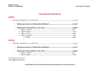 Régimen Fiscal I.
Práctica 6. Liquidación                                                                                                                         John Leyton Velásquez.




                                                                  DECLARACIÓN INDIVIDUAL

PADRE.

          MINIMO PERSONAL Y FAMILIAR ........................................................................ 10.047€

               o Mínimo personaL en tributación individual ................................................. 5.151€5

               o Mínimo por Descendientes (art. 58 L) ......................................................... 4.896€
                                      (Art. 61.1 L)
                    Hijo 17: 1.836/2 ..........................................................................................................918
                    Hijo 8: 2040/2 ...........................................................................................................1.020
                    Hijo 2: 3.672/2 ...........................................................................................................1.836
                    Hijo <3: 2.244/2 .........................................................................................................1.122
                         TOTAL .............................................................................................................4.896

MADRE.

          MINIMO PERSONAL Y FAMILIAR ........................................................................ 21.441€

               o Mínimo personaL en tributación individual ................................................. 5.151€6

               o Mínimo por Descendientes (art. 58 L) ......................................................... 4.896€
                    Hijo 17: 1.836/2 ..........................................................................................................918
                    Hijo 8: 2040/2 ...........................................................................................................1.020

5   No se duplica (art. 84.2.2º L).
6   No se duplica (art. 84.2.2º L).


                                      Universidade de Vigo. Facultad de Ciencias Empresariales y Turismo de Ourense.
 