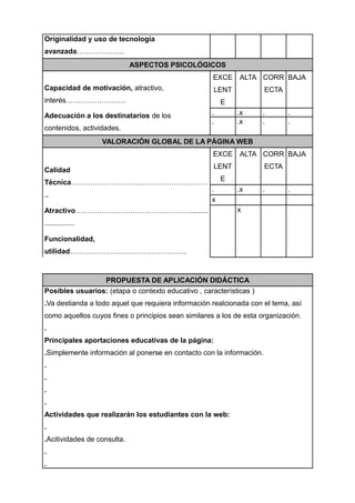 Originalidad y uso de tecnología
avanzada………………..
                             ASPECTOS PSICOLÓGICOS
                                                     EXCE    ALTA CORR BAJA
Capacidad de motivación, atractivo,                  LENT             ECTA
interés…………………….                                        E
Adecuación a los destinatarios de los               .       .x       .       .
                                                    .       .x       .       .
contenidos, actividades.
                  VALORACIÓN GLOBAL DE LA PÁGINA WEB
                                                     EXCE    ALTA CORR BAJA
                                                     LENT             ECTA
Calidad
                                                        E
Técnica…………………………………………………
                                                    .       .x       .       .
..
                                                    x
Atractivo………………………………………….........                          x
...............

Funcionalidad,
utilidad………………………………………….



                 PROPUESTA DE APLICACIÓN DIDÁCTICA
Posibles usuarios: (etapa o contexto educativo , características )
.Va destianda a todo aquel que requiera información realcionada con el tema, así
como aquellos cuyos fines o principios sean similares a los de esta organización.
.
Principales aportaciones educativas de la página:
.Simplemente información al ponerse en contacto con la información.
.
.
.
.
Actividades que realizarán los estudiantes con la web:
.
.Acitividades de consulta.
.
.
 
