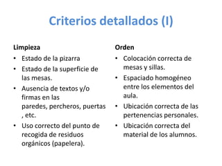 Criterios detallados (I)
Limpieza                         Orden
• Estado de la pizarra           • Colocación correcta de
• Estado de la superficie de       mesas y sillas.
   las mesas.                    • Espaciado homogéneo
• Ausencia de textos y/o           entre los elementos del
   firmas en las                   aula.
   paredes, percheros, puertas   • Ubicación correcta de las
   , etc.                          pertenencias personales.
• Uso correcto del punto de      • Ubicación correcta del
   recogida de residuos            material de los alumnos.
   orgánicos (papelera).
 