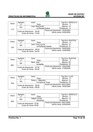 BASE DE DATOS I
PRÁCTICAS DE INFORMÁTICA                                                        ACCESS XP


          Agotado          Autor                                 Tipo Enc: SENCILLO
 Clave      ¿?                    Titulo                          Mínimo: 3
                           Lazo, Raymundo                         Máximo: 10
            NO
                                  La Novela Andina             Existencia: 8
  L12
                                            Fecha de Adquisición: 16/02/2004
          Costo de Adquisición: 85.00
                                                    Ultima venta: 23/04/2005
               Costo de Venta: 113.00



          Agotado          Autor                                  Tipo Enc: RUSTICA
 Clave      ¿?                    Titulo                           Mínimo: 5
                           León, Fray Luis de                      Máximo: 15
            NO
                                  La Perfecta Casada            Existencia: 12
  L20
                                             Fecha de Adquisición: 16/02/2005
          Costo de Adquisición: 99.50
                                                     Ultima venta: 15/06/2005
               Costo de Venta: 124.00



          Agotado          Autor                                     Tipo Enc: RUSTICA
 Clave      ¿?                     Titulo                             Mínimo: 5
                           Marti, José                                Máximo: 20
            NO
                                   Ismaelillo                      Existencia: 18
  M01
                                                Fecha de Adquisición: 16/02/2005
          Costo de Adquisición: 97.00
                                                        Ultima venta: 17/06/2005
               Costo de Venta: 125.00



          Agotado          Autor                                   Tipo Enc: LUJO
 Clave      ¿?                    Titulo                            Mínimo: 6
                           Pérez L., Alejandro                      Máximo: 13
            NO
                                  La Casa de Troya               Existencia: 10
  P20
                                              Fecha de Adquisición: 06/01/2005
          Costo de Adquisición: 85.00
                                                      Ultima venta: 18/02/2005
               Costo de Venta: 109.00



          Agotado          Autor                                     Tipo Enc: SENCILLO
 Clave      ¿?                    Titulo                              Mínimo: 5
                           Salgari, Emilio                            Máximo: 10
            NO
                                  Sandokan                         Existencia: 7
  S02
                                                Fecha de Adquisición: 06/01/2005
          Costo de Adquisición: 75.00
                                                        Ultima venta: 23/05/2005
               Costo de Venta: 99.00




Práctica No. 1                                                                      Hoja 14 de 30
 