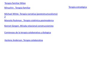 Terapia familiar Milan 
Minuchin . Terapia familiar 
Michael White. Terapia narrativa (postestructuralismo) 
2 
Marcelo Packman . Terapia sistémica postmoderna 
Kennet Gergen. Mirada relacional construccionista 
Terapia estratégica 
Comienzos de la terapia colaborativa y dialogica 
Harlene Anderson. Terapia colaborativa 
